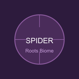 Корневые пауки - common rarity hazards in PEAK climbing game. Пауки, которые могут висеть на ветвях и хватать игроков, прежде чем отпускать. Могут испортить восхождение, нарушая темп лазания.